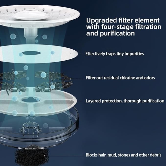 Smart Automatic Pet Water Fountain, 2.2L Cordless with Infrared Sensor, Dual Modes, Ultra-Quiet Pump, Safe for Cats & Dogs (White, No Infrared Sensor)