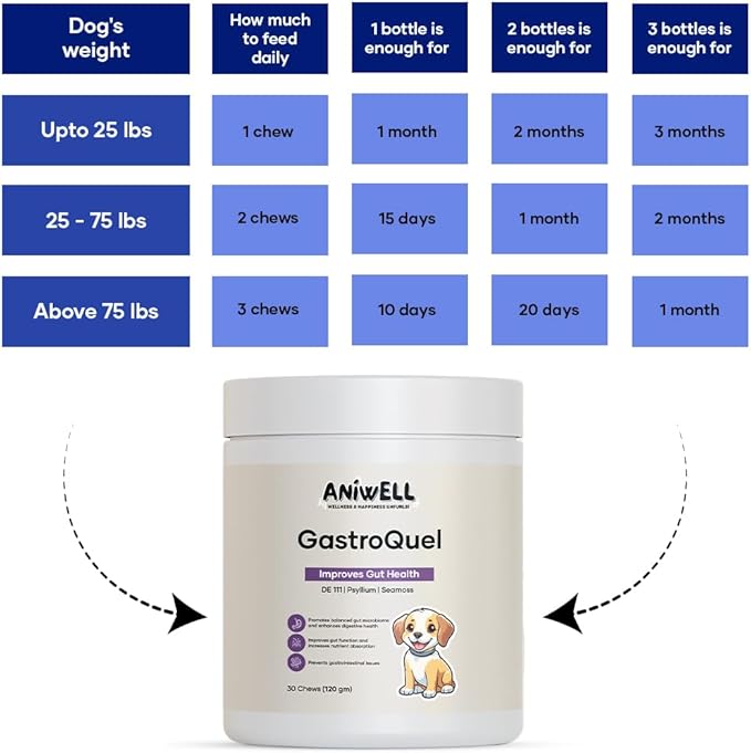 GastroQuel: A New Age Natural Solution for Gut Health, Diaerhea & Bowel Support for Dogs (3)