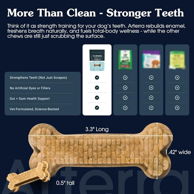 Arterra Pet Science Dog Dental Chews with Nano-Hydroxyapatite Next-Generation Daily Chews for Stronger Teeth, Fresh Breath, and Healthy Gut, 30 Count, Pack of 1