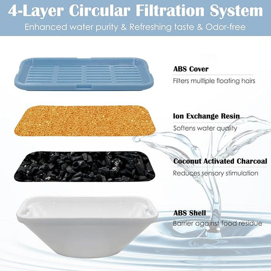 20 Pack Cat Water Fountain Filters for 3.2L/108oz & 84oz/2.5L Pet Water Fountain,Replacement Filters 10 Pack with 10 Pack Filter Sponges