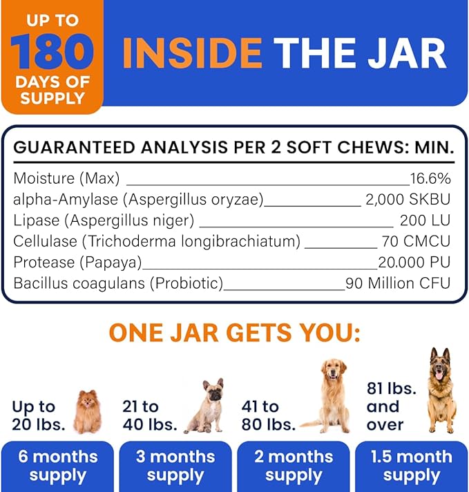 Bark&Spark Dog Probiotics & Digestive Enzymes (Gut Health) Allergy & Itchy Skin - Pet Diarrhea Gas Treatment Upset Stomach Relief Pill, Digestion Health Tummy Treat (180Ct Bacon)