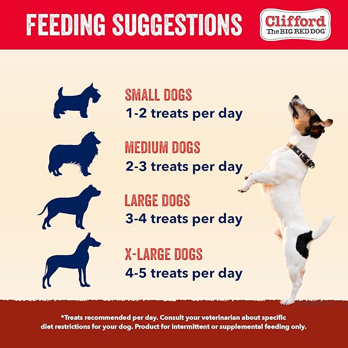 Clifford The Big Red Dog Soft Training Treats for Puppies and Dogs – Healthy, High Protein, Grain Free, Soft Puppy Treats for Small Dogs and Large – Real Beef Mini Burger Bites – 24oz