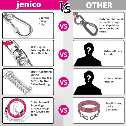 jenico Dog Tie Out Cable, 10/15/20/30/40/50/70/100/150FT Dog Runner Cable with Swivel Hook and Shock Spring, Dog Leash Run Tether for Yard Outdoor and Camping,for Small to Medium Pets Up to 500 LBS