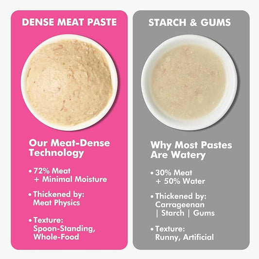 Puddonio High-Meat Lickable Cat Treats, Grain & Gum Free, No Additives, All-Natural High Protein Puree, 0.5oz Tubes (Pack of 48)