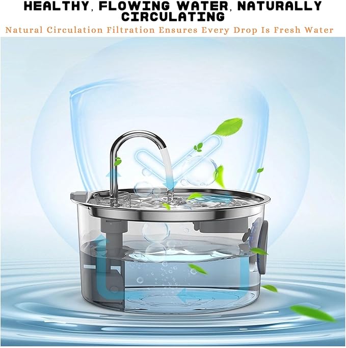 Vetiflow Dog Bowl, Dog Water Fountain, Quad-Purification System with Continuous Circulating Water Flow, Quiet Operation with a Large 3.2-Liter Capacity, Suitable for Dogs/Cats (Filter Element)