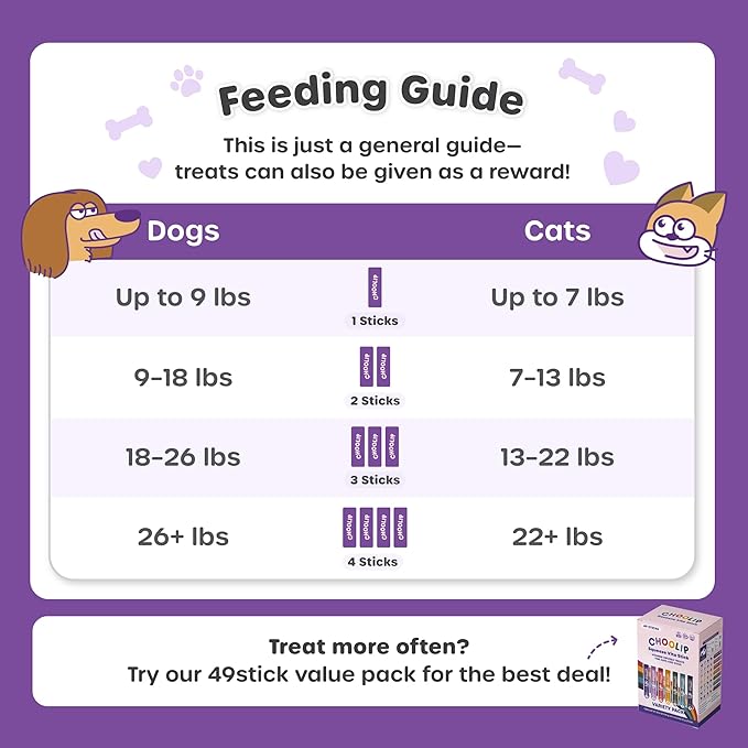 Choolip Squeeze Vita Stick Lickable Cat and Dog Treats – 49-Count Joint Support Sticks with Multivitamins, Soft Squeezable Paste for All Life Stages, Supporting Joint Health - Box with 7 Pouches