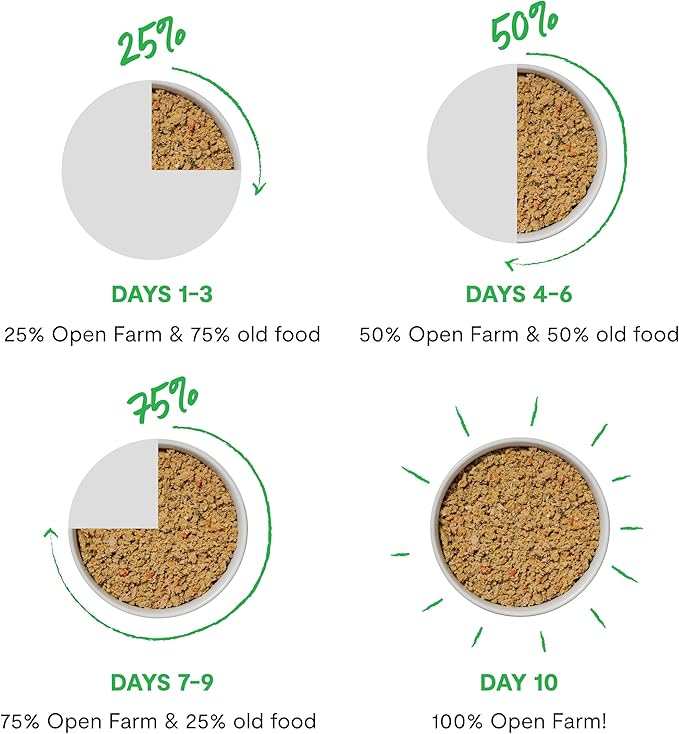 Open Farm Canned Dog Food, Pate for Complete & Balanced Nutrition, Grain Free and Legume-Free, Surf & Turf Recipe, 12.5oz Cans (Pack of 12)