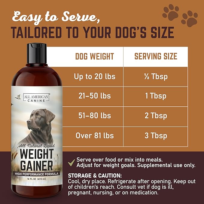 Dog Weight Gainer Liquid – High Calorie Dog Food Supplement for Rapid Weight Gain, Mass, and Recovery – Appetite Stimulant – 60 Servings