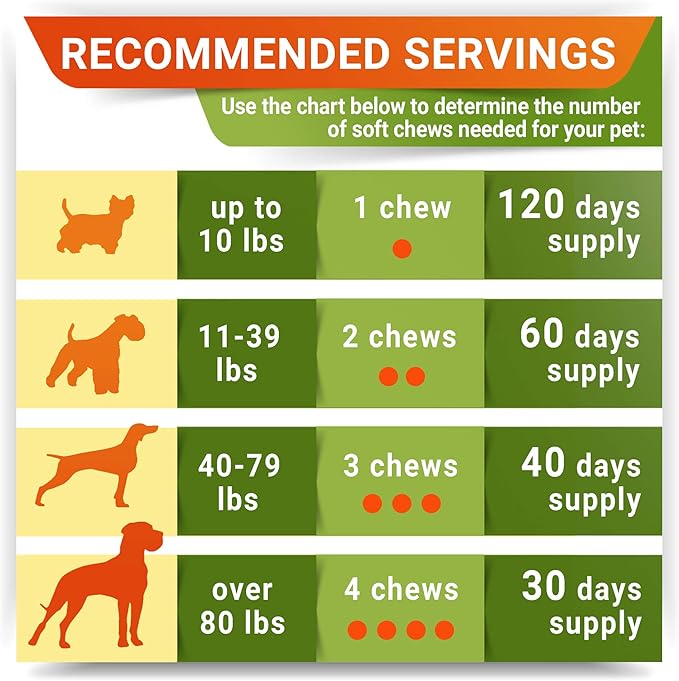 STRELLALAB Hemp Chews for Dogs - Hip & Joint Supplement with Glucosamine - Joint Pain Relief Treats - Omega 3, Chondroitin, MSM - Advanced Mobility Support - Chicken Flavor - 120 Ct - Made in USA