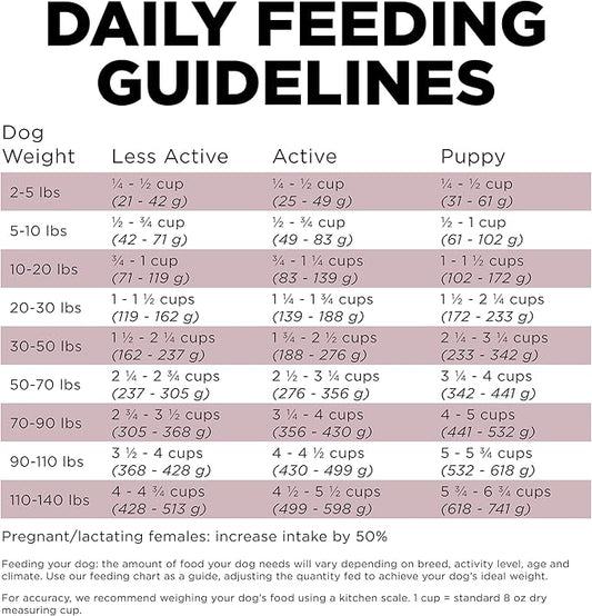 Go! Solutions Sensitivities Limited Ingredients, Grain-Free Dry Dog Food, Lamb Recipe for Sensitive Stomach, 3.5 lb Bag