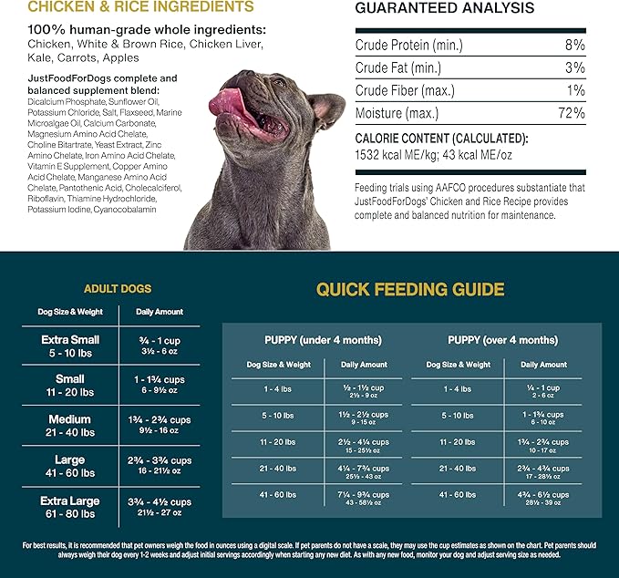 JustFoodForDogs Puppy Frozen Fresh Dog Food Variety Pack, Complete Meal or Dog Food Topper, Fish & Chicken Human Grade Dog Food Recipes, 18oz (Pack of 7)