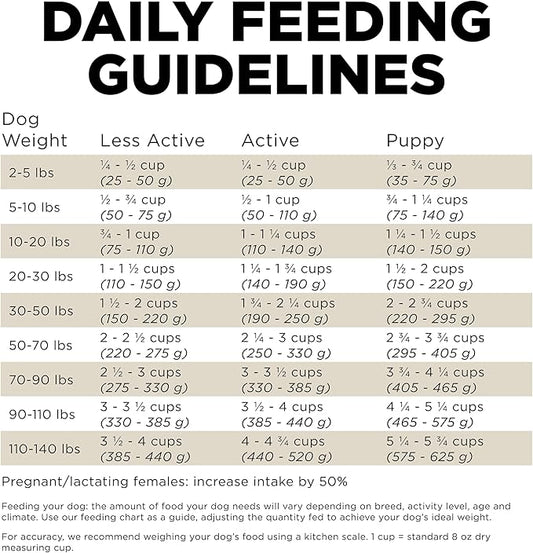 Go! Solutions Sensitivities Limited Ingredients, Grain-Free Dry Dog Food, Duck Recipe for Sensitive Stomach, 22 lb Bag