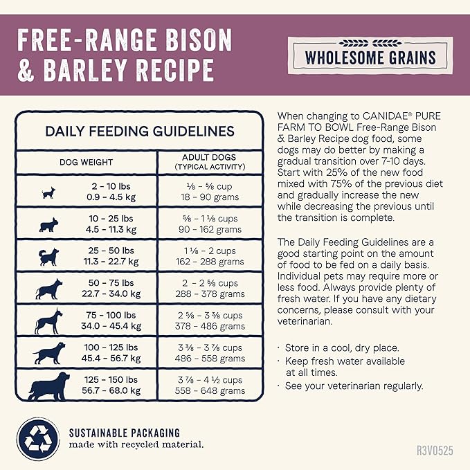 CANIDAE Pure Farm to Bowl Free-Range Bison & Barley Dog Food, Adult, 4lb