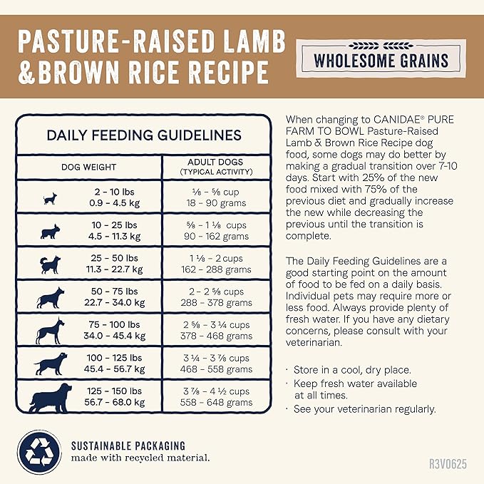 CANIDAE Pure Farm to Bowl Pasture-Raised Lamb & Brown Rice Dog Food, Adult Dog Food, 22lb