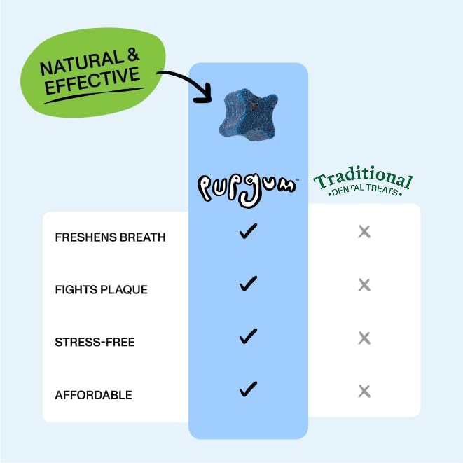 Spot & Tango PupGum Dog Dental Chews for Fresh Breath & Clean Teeth – Clinically Proven Plaque Control – Human-Grade, Vet-Developed Daily Dental Treats for Dogs 41+lbs – 7 Chews – Made in USA
