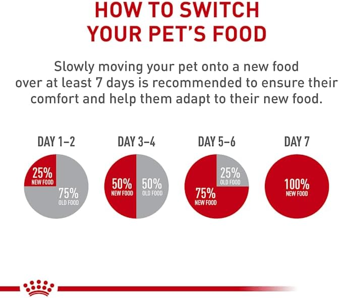 Royal Canin Medium Aging 10+ Senior Dry Dog Food, 30 lb bag