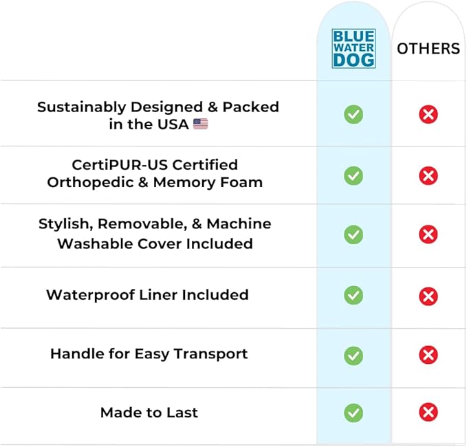 Luxury Boucle Orthopedic Memory Foam Dog Bed with Waterproof Liner and Machine Washable Cover with YKK Zippers (Medium, 37" L x 30" W x 6" Th, Ocean Blue)