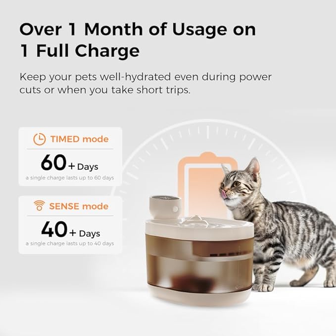 VOOCOO 2.2 L Automatic Cat & Dog Water Fountain – Ultra‑Quiet, 3‑Mode Flow, LED Panel Display, Triple Filtration, BPA‑Free, Promotes Hydration & Healthy Pets