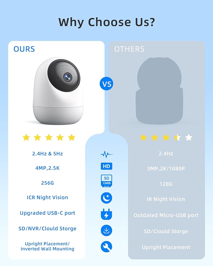 Indoor Camera 5G WiFi Pan Tilt 2.5K 4MP Support up to 256GB SD Card (Not Included) Plug-in Pet Camera with Speaker for Dog/Cat Baby Monitor with Phone App, Motion Tracking, Compatible with Alexa
