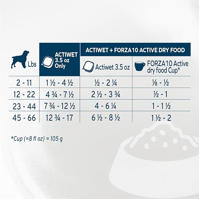 Forza10 Kidney Care Dog Food – Renal Support Wet Dog Food with Lamb, Low Protein & Phosphorus Formula, Sensitive Stomach, 3.5 oz Cans, 4 Pack – Vet Formulated, Made in Italy