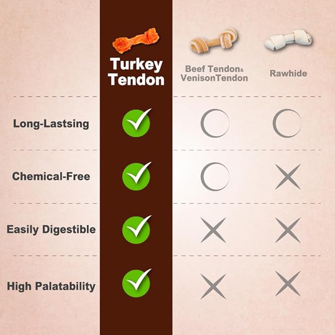 AFreschi Turkey Tendons for Dogs, USA-Sourced, Healthy Dog Treats, Rawhide-Free Puppy Chews, Long Lasting, All Natural, Hypoallergenic Dog Treats for Large Breeds, 10 oz Pack Bone (L)