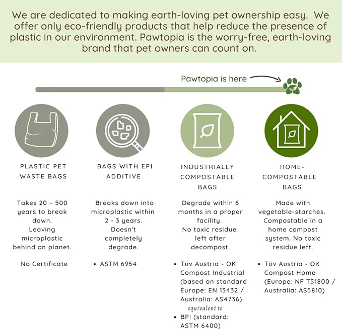 Pawtria Certified Home Compostable Dog Poop Bags (120) + Paper Dispenser, Biodegradable Poop Bags, Cat Litter, Vegetable Starches, Leak proof Dog Waste Bags, Easy to Open, Extra Thick