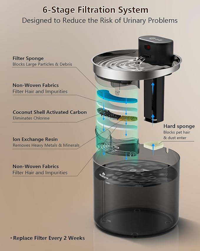 Cordless Cat Water Fountain, 3.5L/119oz Wireless Pet Fountain with Stainless Steel Tray, 60-Day Battery, Motion Sensor & Timer, Cat/Dog Water Bowl Dispenser - Ultra Quiet 6-Stage Filtration