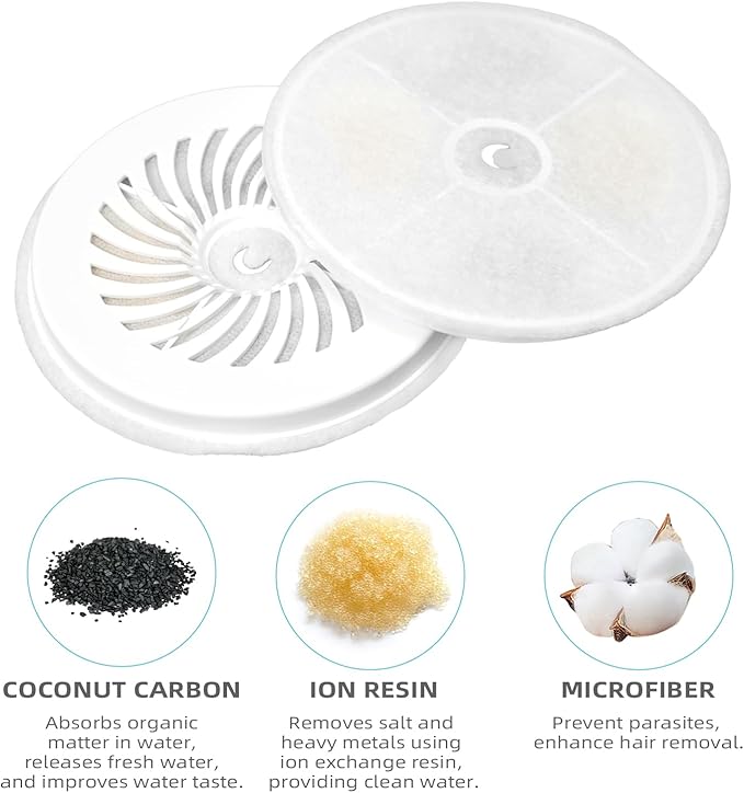 Upgraded Filter Units 3.0 for Cat Water Fountain E versweet 2S/3/3 Pro, E versweet Solo 2/Solo SE and More, Replacement Filter Activated Carbon and Fiber Cotton for Clean Water (5 Packs)