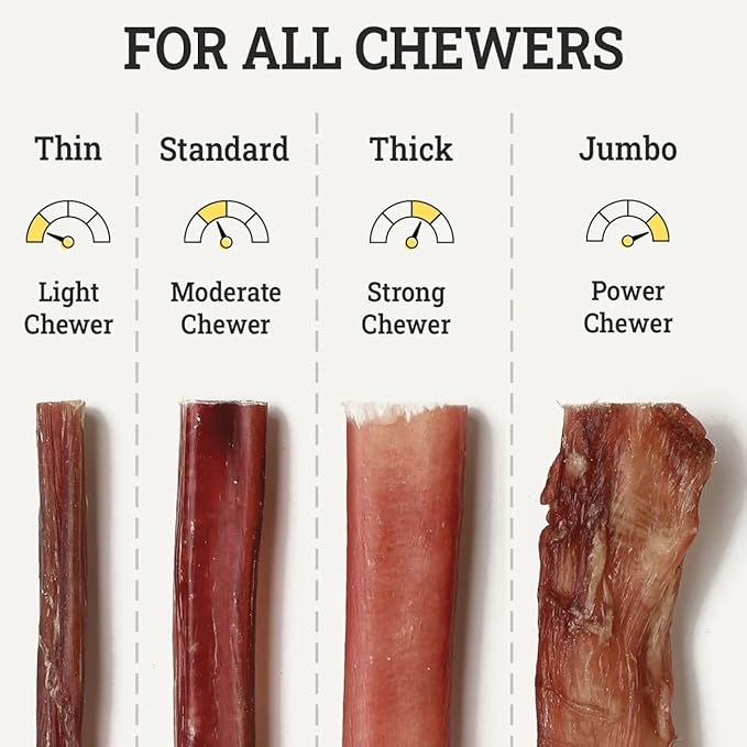 Supreme 6-inch Standard Bully Sticks by Sancho and Lola’s (5 Pack) All-Natural, Long-Lasting Dog Chew Treats - Free-Range, Grass-Fed Beef - Low Odor