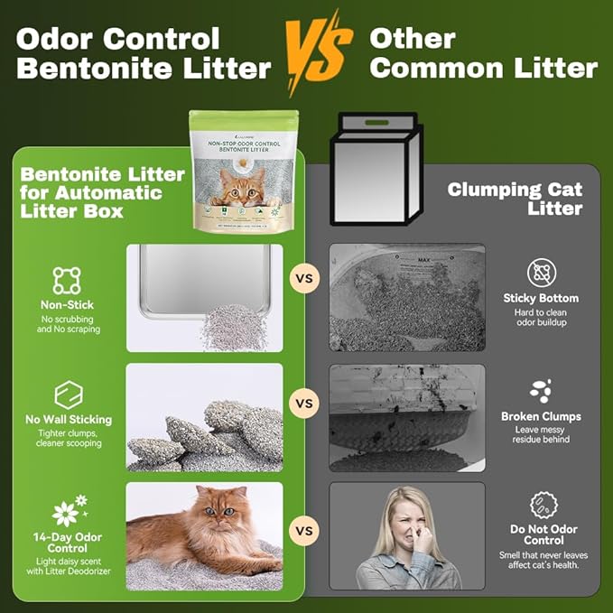LALAHOME Bentonite Litter Sodium Mineral Cat Litter Clumping, Odor Control Kitty Litter for Self Cleaning Box & Automatic Litter Box, Dust Free, Strong Durability, 20 lb