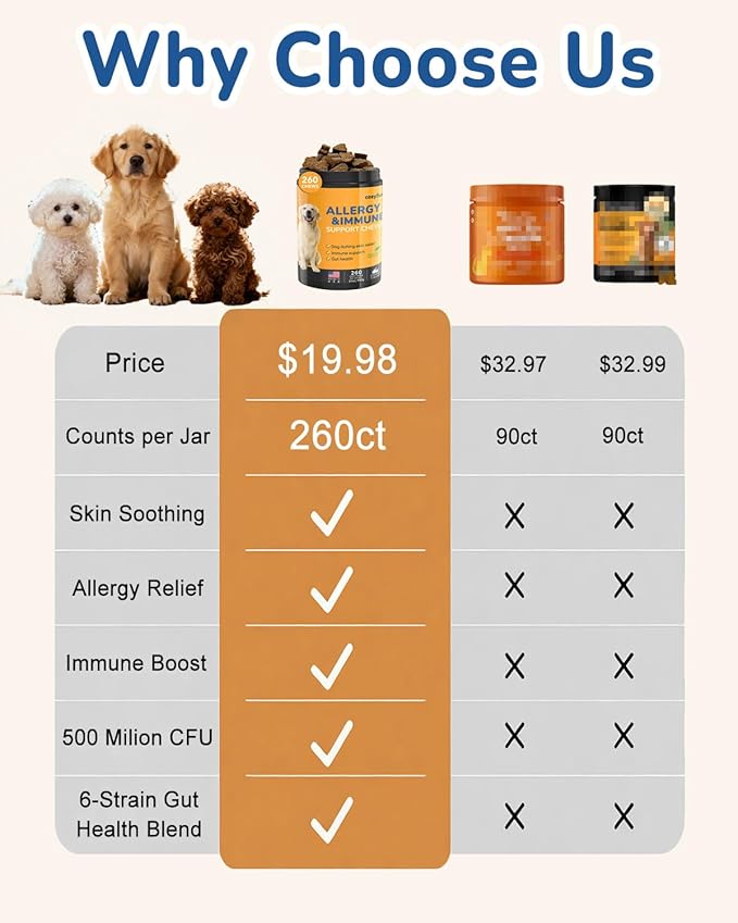 Dog Allergy Chews 260Ct - 23oz Dog Supplements for Itchy Skin and Paw Licking, USA Lab Formula with Probiotics, Boost Immune System