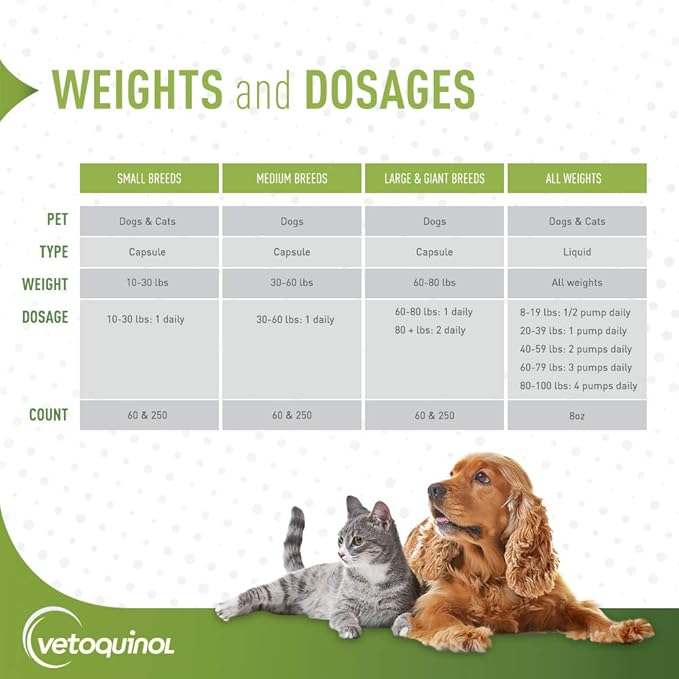 Vetoquinol Triglyceride Omega Dog Supplement Capsules, Medium-Breed: 30-60 lbs, 250ct