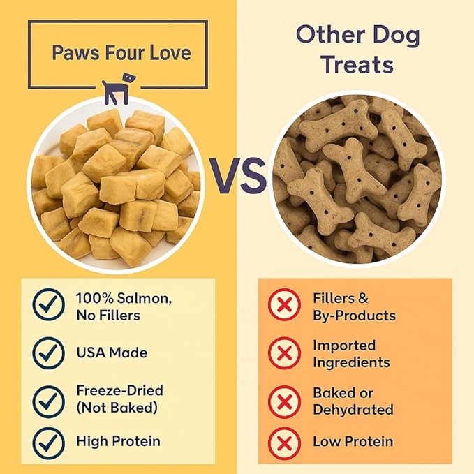 Organic Freeze-Dried Salmon Treats — Single Ingredient, Grain-Free & Gluten-Free — High Protein, Skin & Coat Support, Raw-Diet Friendly — Made in USA (Pack of 3)