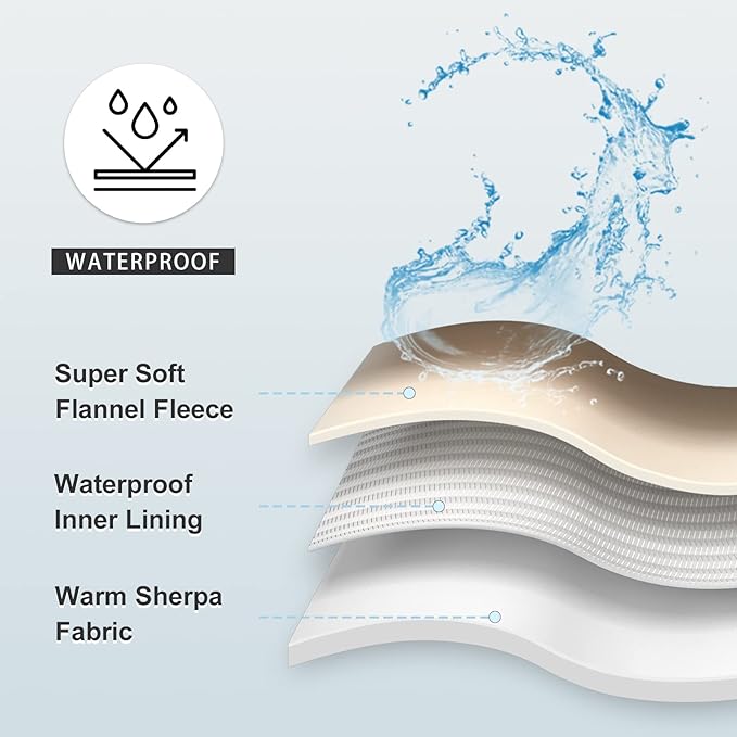 Waterproof Blanket for Bed Couch Sofa, Soft Liquid Pee Proof Pet Blanket for Dog Puppy Cat, Reversible Sherpa Fleece Furniture Protector (Lilac, 50x60 inches)
