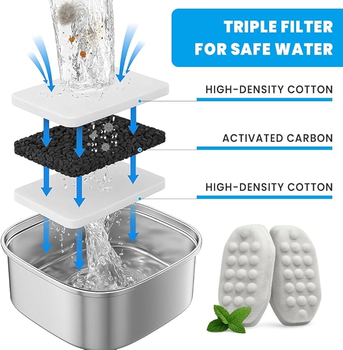24 PCS Cat Water Fountain Filter for 108oz/3.2L Stainless Steel Dispensers – 12 Pack Replacement Filters for Pet Fountains – 12 Carbon + 12 Sponge – Improves Water Quality & Reduces Odors