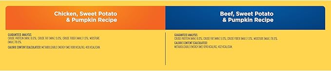 Nature's Recipe Grain Free Wet Dog Food Paté Variety Pack Chicken and Beef Recipes with Sweet Potato & Pumpkin, 13oz. Cans (Pack of 12 Cans)