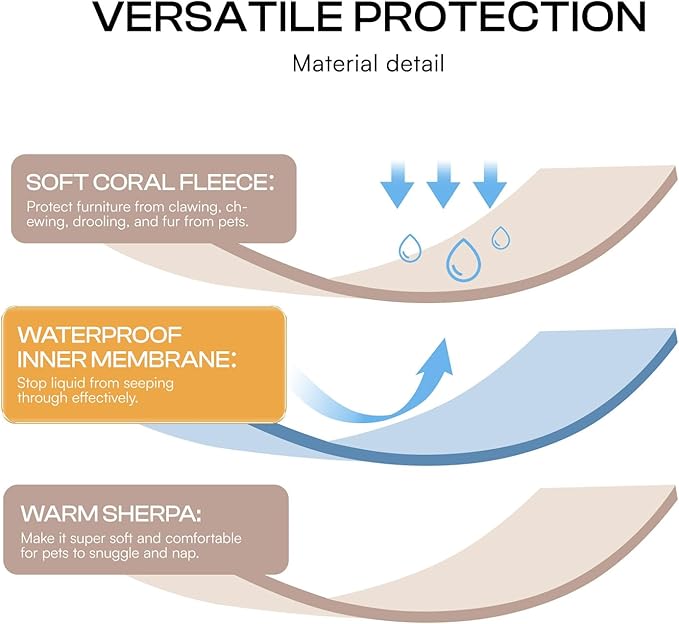 Luciphia Waterproof Pet Blanket, Liquid Pee Proof Dog Blankets for Sofa Bed Couch, Reversible Sherpa Fleece Furniture Protector Cover for Small Medium Large Dogs Cats,Khaki Medium（57" x 40"）