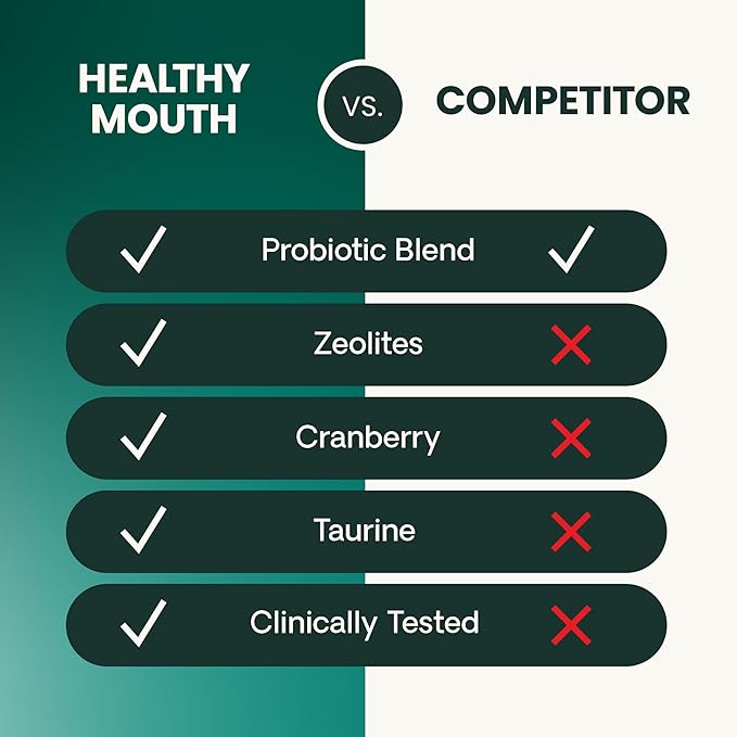 VetriScience Dental Care Powder, Perio Support Clinically Tested Dental Supplement for Small, Medium and Large Breed Dogs, Freshen Breath, Control Plaque and Tartar, Oral Health, 4.2 oz