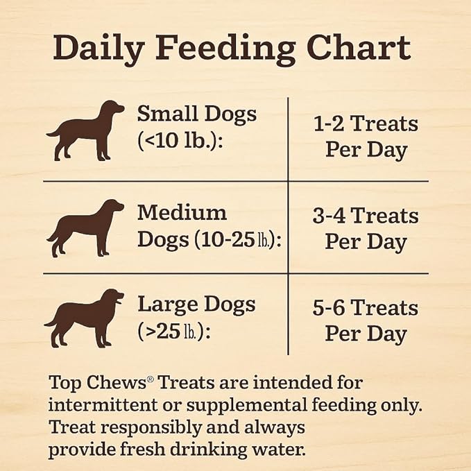 Top Chews Natural Dog Treats – Grillers Made with Real Steak – 32 Oz (907 g) – USA Beef #1 Ingredient, No Artificial Preservatives, No Corn, Wheat or Soy