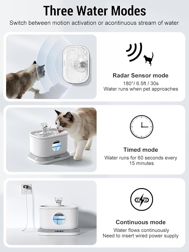 Cat Water Fountain Wireless, Petlipo 5000mAh Battery Operated Cat Fountain, 2.6L/88oz Cordless Pet Drinking Fountain with Motion Sensor for Cats Dog Indoor Ultra Quiet BPA-Free