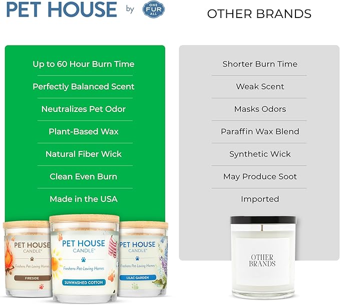 One Fur All Pet House Christmas Candles, Long Lasting, Clean Burning, Soy Wax Scented Pet Friendly Candles for Odor, Gingerbread Cookies, 2 Pack