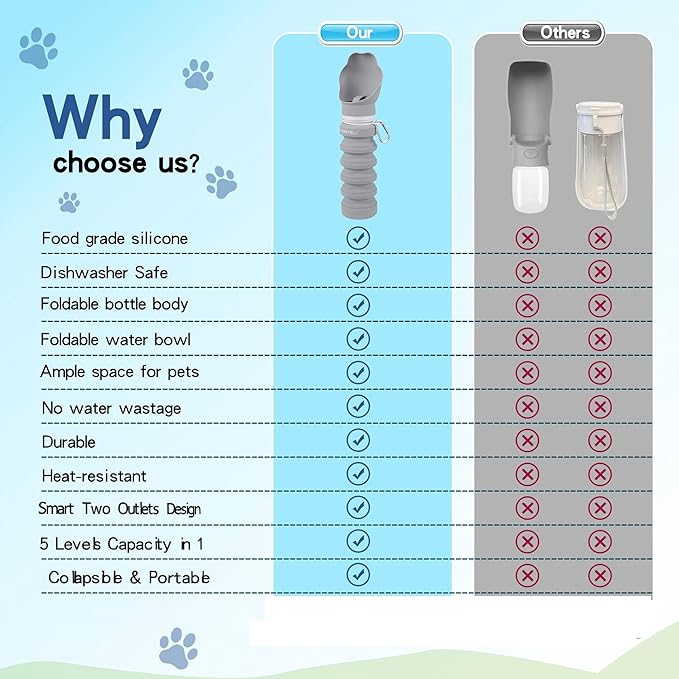 Collapsible Dog Water Bottle, Portable Pet Travel Water Dispenser with Foldable Silicone Bowl, BPA Free Food Grade, 8oz-19oz Leak-Proof Dog Drinking Bottle for Walking, Hiking, Camping (Pink)