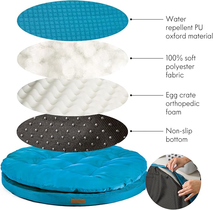 ClevaHome Orthopedic Dog Bed for Large Dogs, Dual Layer Water Repellent Round Pet Bed with Washable Cover Nonslip Bottom（Mosaic Blue）