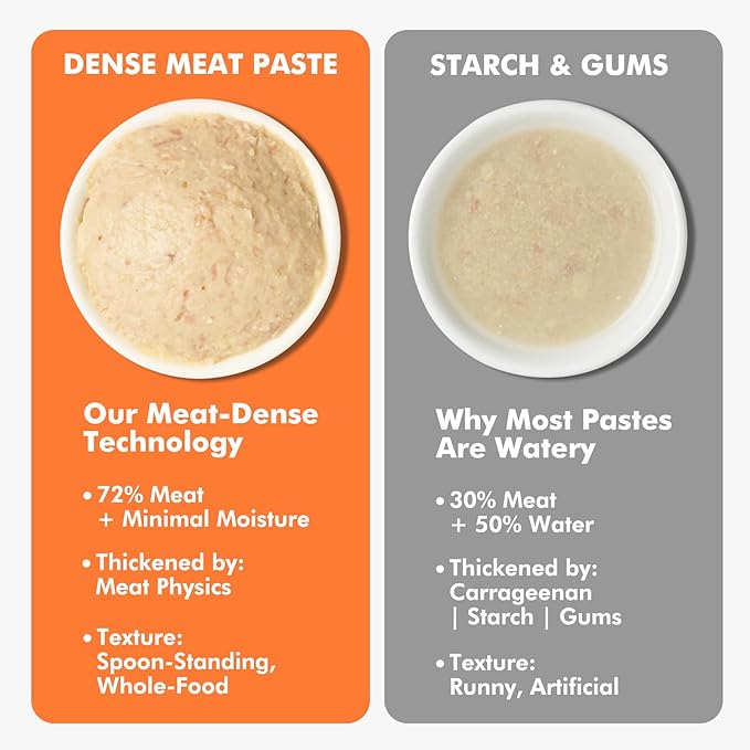 Puddonio High-Meat Lickable Cat Treats, Grain & Gum Free, No Additives, All-Natural High Protein Puree, 0.5oz Tubes (Pack of 20)