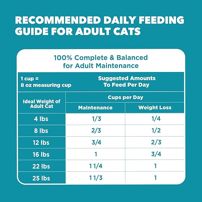 IAMS Proactive Health Indoor Weight Control & Hairball Care Adult Dry Cat Food, Salmon Recipe, 3.5 lb. Bag