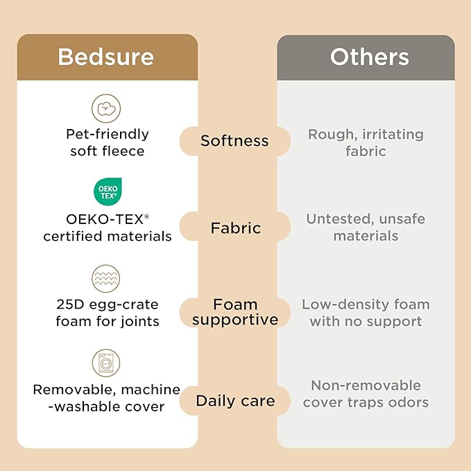 Bedsure Giant Dog Bed for Jumbo Dogs - 54" x 44" Flat Pet Beds with Removable Washable Cover, Orthopedic Egg Crate Foam Mat for Pet Up to 150 lbs, Not for Crate