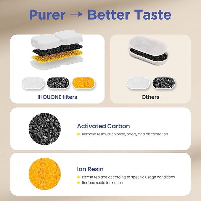 Cat Water Fountain Filter: 24 Cat Fountain Filter Replacement - 12 Carbon Filters & 12 Foam Filters - Suitable for IHOUONE Stainless Steel pet Fountains