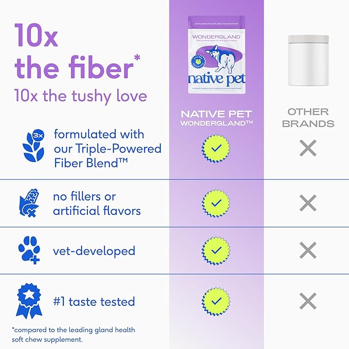 Native Pet WonderGland - Dog Anal Gland Treatment Using Fiber for Dogs - Prevents Scooting for Dogs Anal Gland Supplement Including Dog Gut Health Probiotics for Anal Gland Support - 120 Scoops