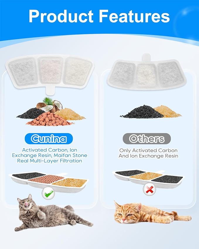 Cat Fountain Filter Replacement Compatible with oneisall PW04 3.5L/118oz, Filter for Cat Water Fountain Fit for oneisall, Keeping Pet Water Clean, 6+6 Pack