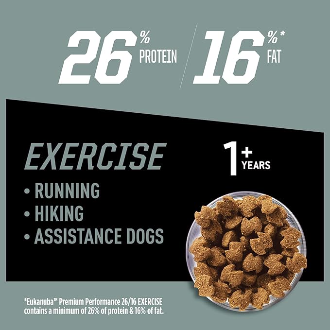 EUKANUBA Adult Premium Performance 26/16 Exercise Dry Dog Food, 28 lb Bag